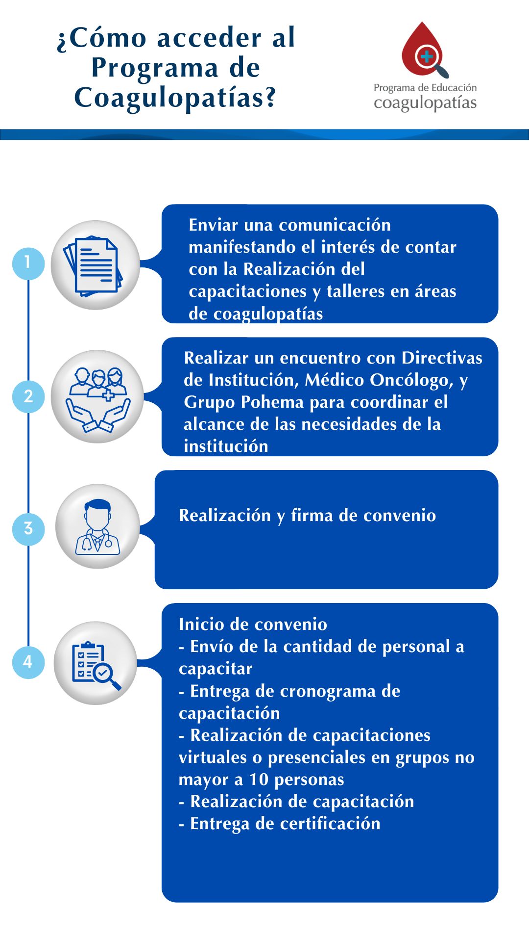 Programa Coagulopatías