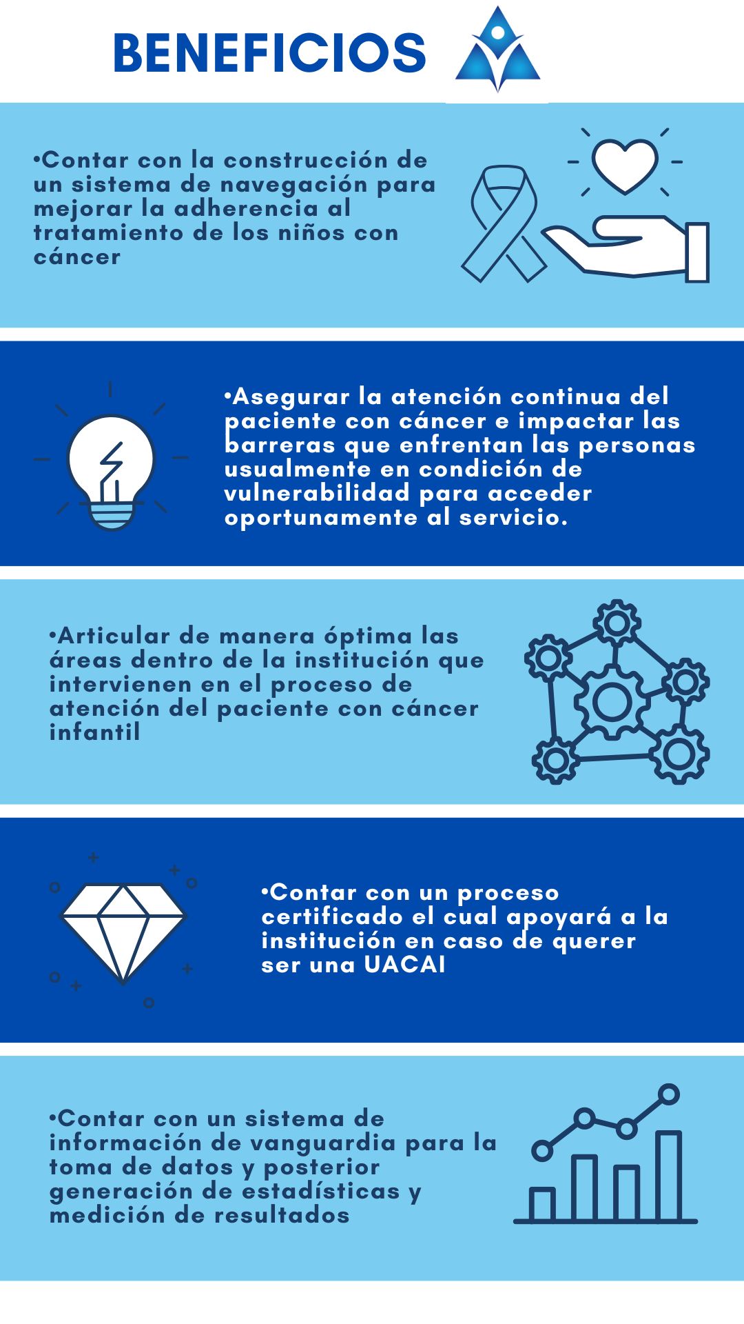 Programa Naviguía Beneficios