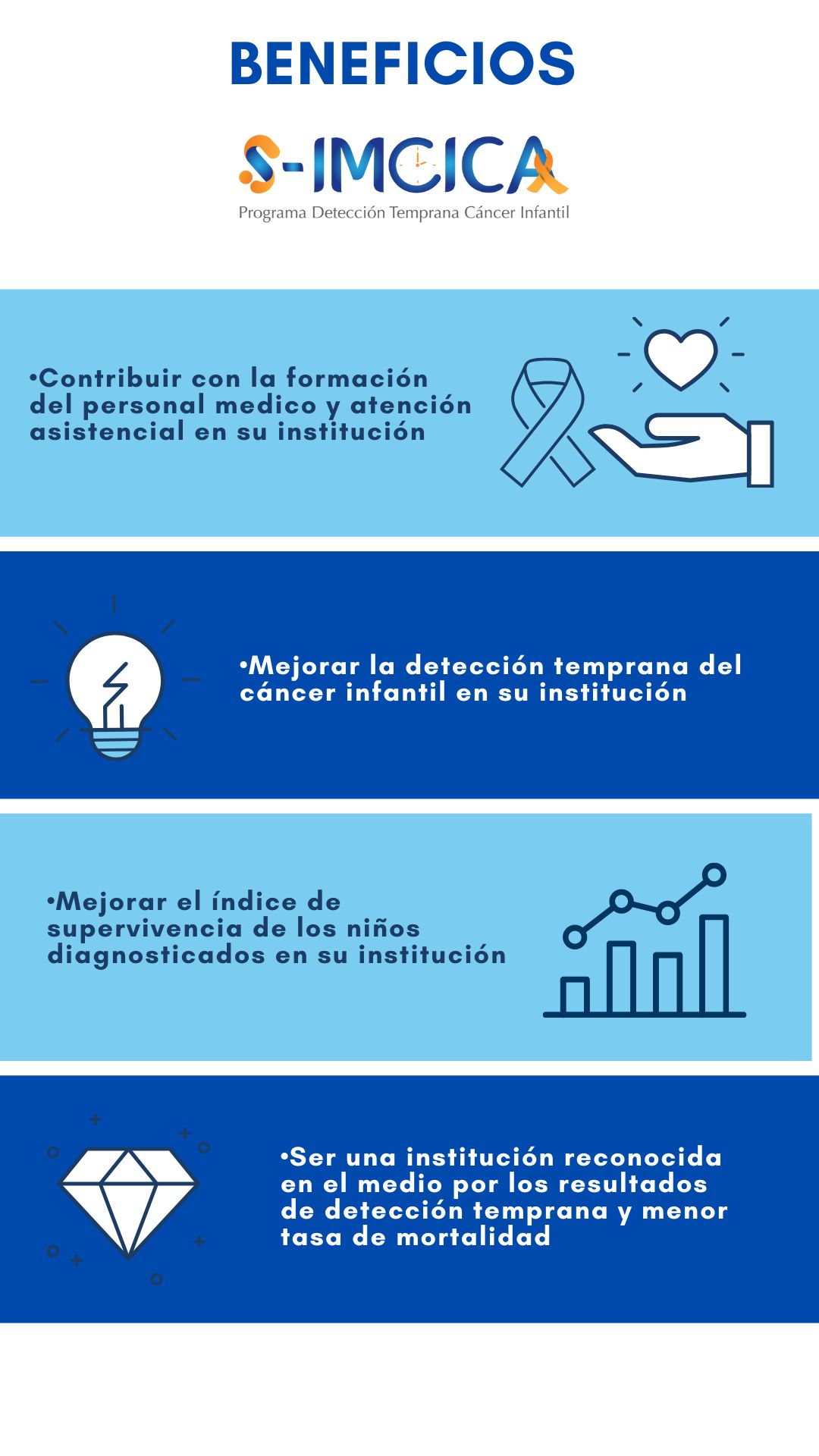 Programa Simcica Beneficios