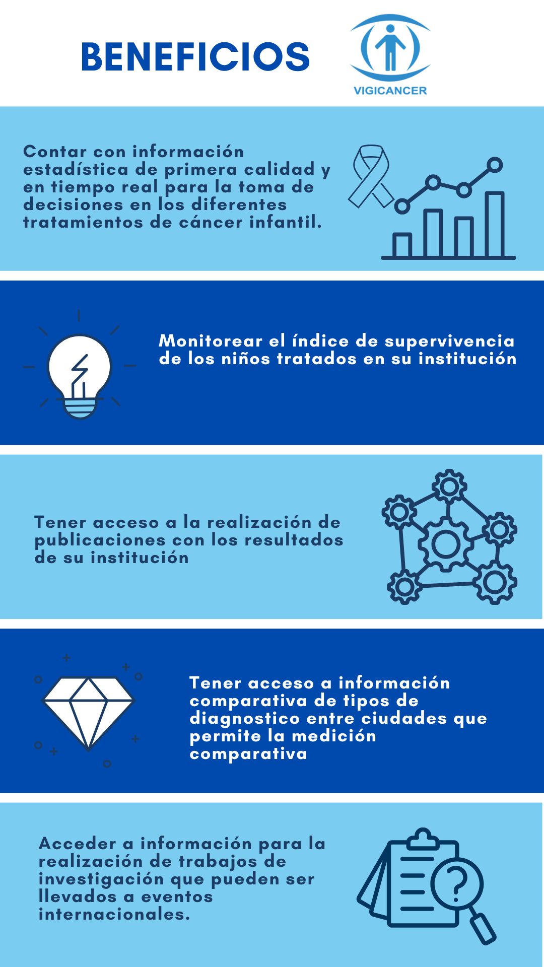 Programa Vigicáncer Beneficios